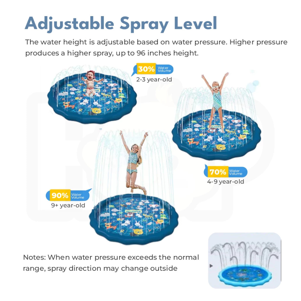 100/170cm Outdoor Kids Sprinkl - Slip Slide Water Mat recension och pris